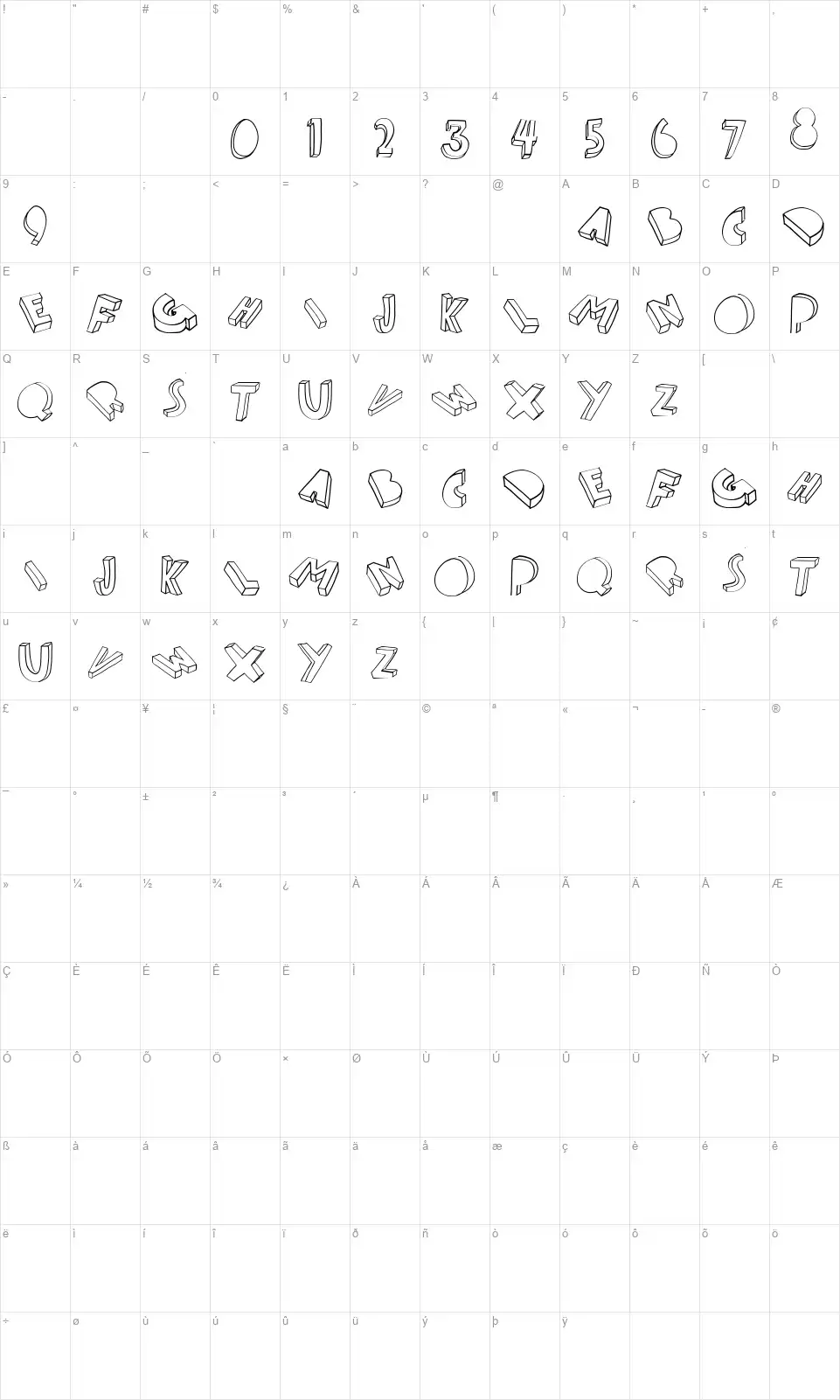 Threedfont character map
