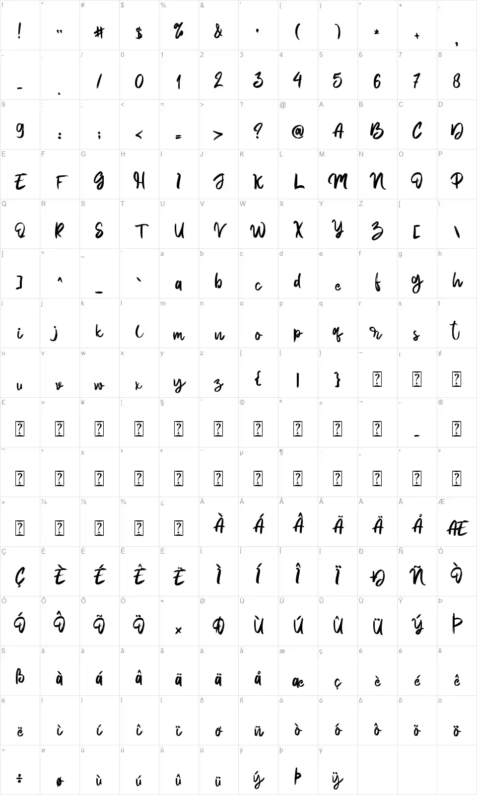 Thunder Ragnarokfont character map