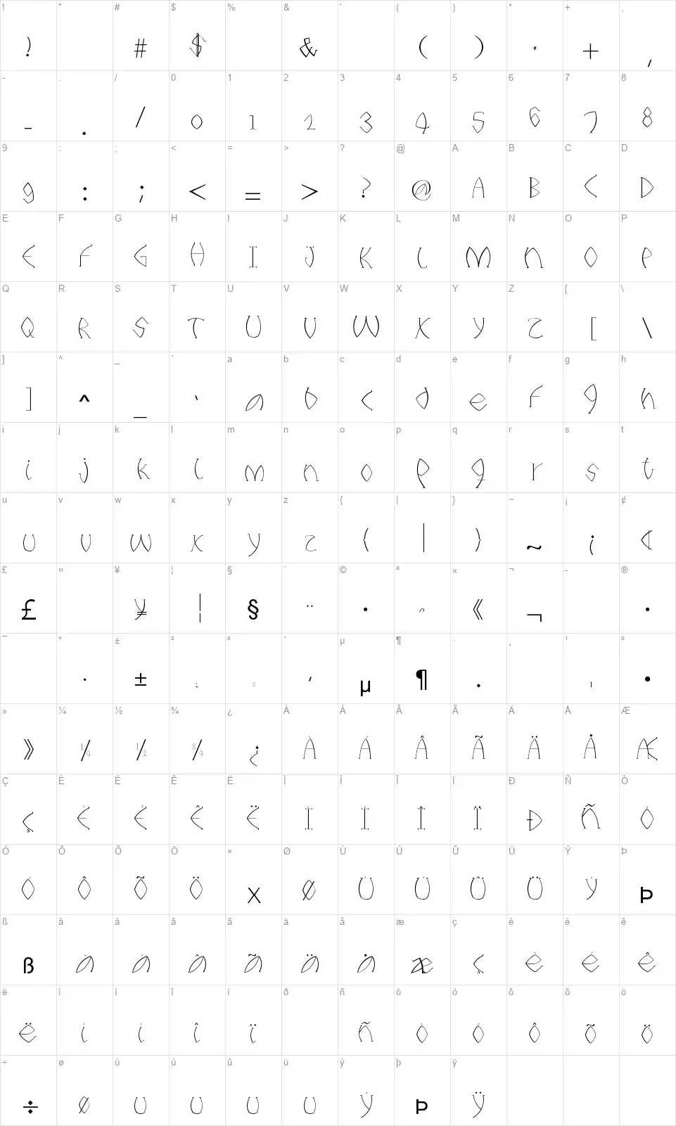 Titaniumfont character map