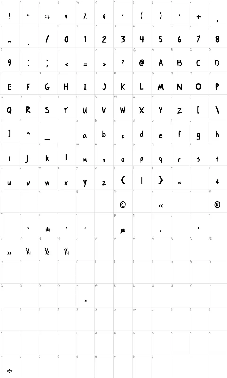 TMacLeodfont character map