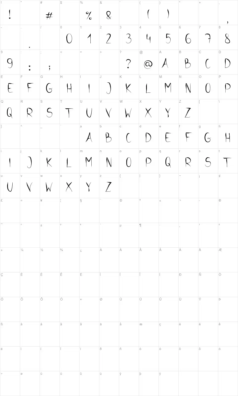 Ulafont character map