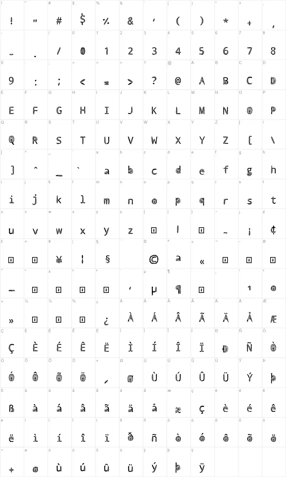 Vulva Typographyfont character map